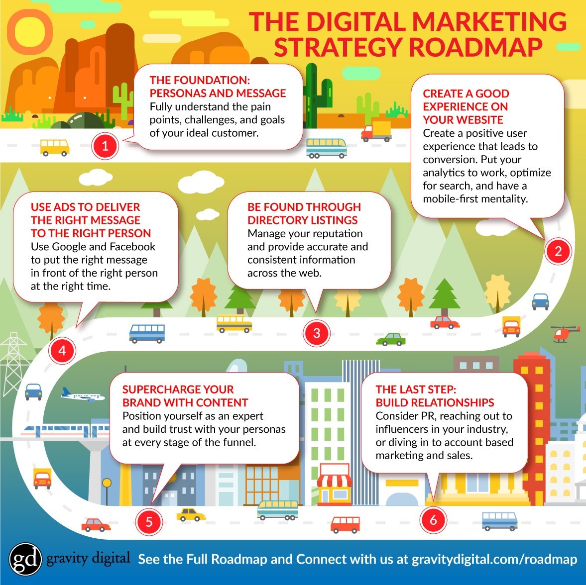 Digital Marketing Roadmap Template Marketing Strategy Template - Reverasite